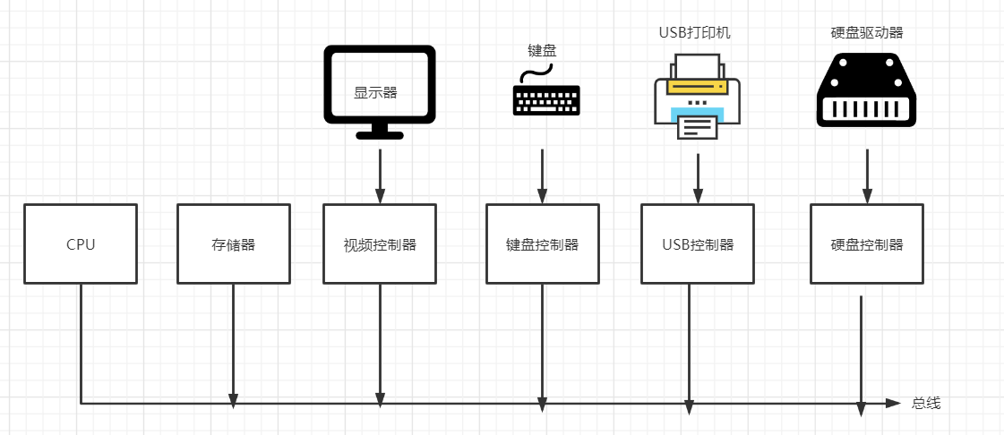 操作系統(tǒng)與計(jì)算機(jī)硬件的深度融合 理解系統(tǒng)與硬件協(xié)同開發(fā)的現(xiàn)代架構(gòu)